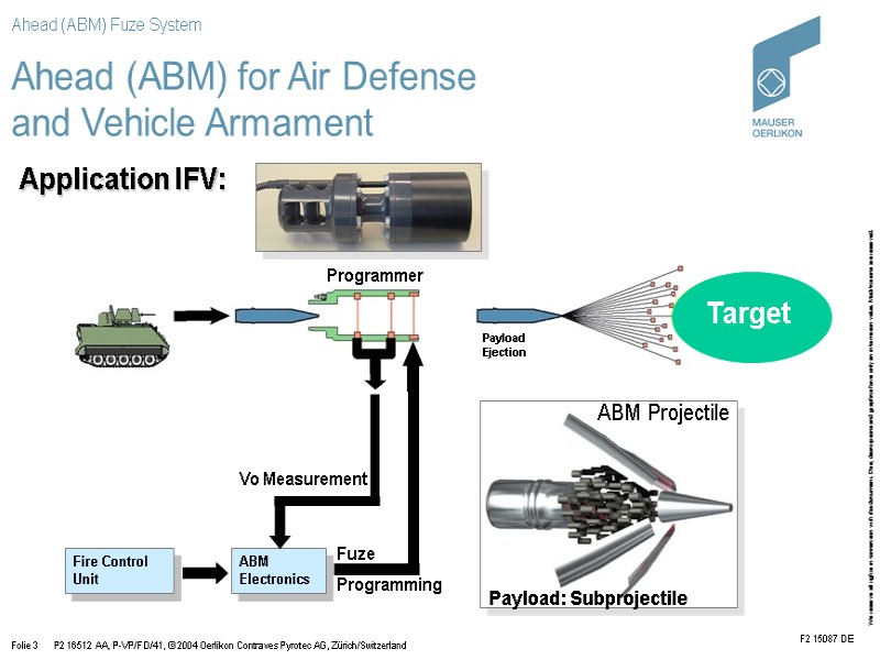 Ahead (ABM) for Air Defense  and Vehicle Armament F2 15087 DE Programmer Payload